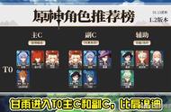原神1.2版本全角色强度，甘雨评级堪比温迪，砂糖首次进入T0