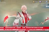 王者荣耀：诸葛亮削弱重启，两大射手调整，官方暗示夏日皮肤返场