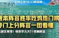 云顶之弈10.23阵容排行榜！一图看懂最适合上分阵容