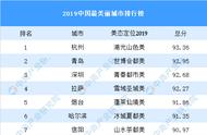 2019 China are the most beautiful urban pop chart