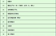 今天起，买这43种药要实名登记