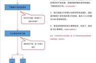 揭开杀猪盘套路：土味情话、悲惨故事，高富帅都是“键盘手”