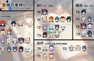 《原神》11月五星角色强度分析 11月五星角色选择推荐