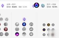 《LOL》S11妮蔻怎么玩 S11妮蔻符文搭配推荐攻略