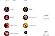 《LOL》10.24版本幕刃凯隐攻略怎么玩 玩法详细介绍