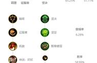《LOL》S11诺手上单怎么玩 S11诺手上单攻略技巧