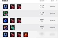 《LOL》S11维克托怎么出装 S11维克托出装分享