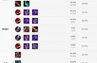 《LOL》s11螳螂怎么出装 s11螳螂出装攻略技巧分享