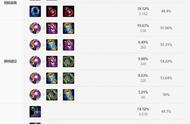 《LOL》S11兰博怎么出装 S11兰博出装攻略技巧分享