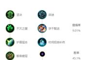 《LOL》2021无限火力波比天赋符文加点攻略 无限火力波比怎么出装