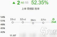 LOL11.11版本上单青钢影怎么玩 青钢影出装玩法技巧攻略