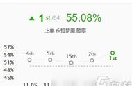 LOL11.9版本上单梦魇玩法装备搭配攻略 上单梦魇怎么玩