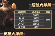 lol手游：手游段位奖励公开，游戏不倒，电竞前景依然在