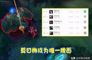 LOL新版本出现1个“刷野王”，无伤90秒速升4级，野区平衡被打破