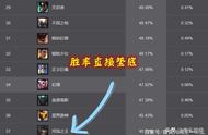 LOL11.14版本曝光，进一步削弱岩雀和死歌，河蟹化身“faker”