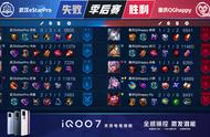 王者荣耀KPL：野王花海扛起逆转大旗，eStar让二追四战胜重庆QG