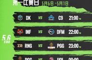 MSI开赛RNG最具冠军相？赛前登顶LOL全球排行榜，或轻取开门红