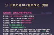 一张图看懂云顶之弈10.2改动
