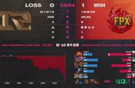 FPX打出绝对节奏！率先拿下RNG首局，Tian野区为所欲为