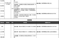 王者荣耀：辅助装大改，多名英雄受牵连，射手恐怕再也抬不起头了