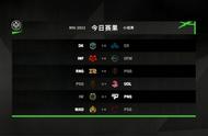 LOL-MSI：小组赛首日综述，RNG与DK轻松拿下小组赛开门红