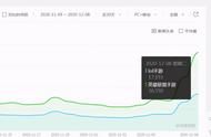 LOL手游：灵药战队有多强？辅助国际服第六，AD堪比UZI