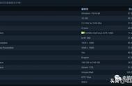 Steam 平台用户硬件和软件调查（截至2020年7月）