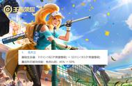 王者荣耀：花木兰回归，夏洛特T0位置不保，打野一姐再次削弱
