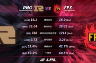 FPX对阵RNG！打野节奏成关键！撕少：想报常规赛的一箭之仇
