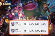 王者荣耀：体验服梦奇全面削弱，玩家免费领888点券，赵云优化