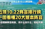 云顶之弈10.22排行榜，一图看懂20大阵容核心轻松上分