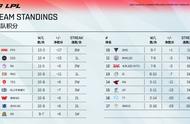 「威客电竞LOL」季后赛即将开打，LPL与LCK赛区世界赛门票分析