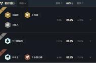 云顶之弈：三大版本答案阵容推荐，前四率超八成稳定上分