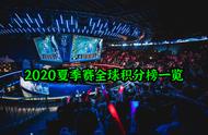全球LOL各大赛区最新积分榜：C9继续领跑北美，iG三连胜状态回升