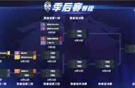 王者荣耀KPL通知,沈梦溪自动ban因有视野bug,LGD大鹅只会四保一？