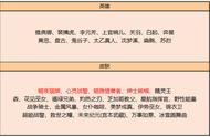 王者荣耀商店更新，心灵战警最值得换，还有6元皮48碎片免费拿