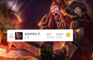 LOL上路恶霸正式回归，诺手重新升到T1，坦克的好日子到头了