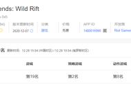 说好的火爆全球呢？lol手游上线欧洲表现平平