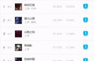 攻略：LOLS11季前赛版本解读2——上单篇：坦克联盟的复兴