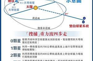 "Tian Qin " the whole world enrols yearly salary