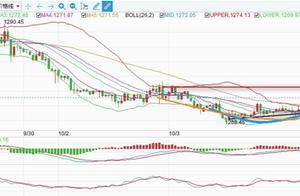 Constant believes precious metal: Calm, gold is sm