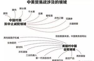Of Sino-US trade war " 7 years urticant " , same