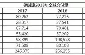 Sales volume of the nimble when protecting glides 