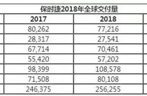 Sales volume of the nimble when protecting glides substantially, strange China consumer does not giv