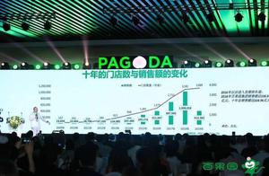 3 without return money 10 years 100 orchards release datagram of first refund inside course of study