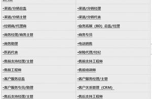 Sale of Piao of welfare of commissioner of invite applications for a job, customer service two branc