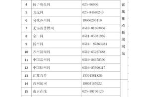 76 websites announce Jiangsu Internet breaks the l