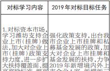 Search mark to make public superintendency bureau of banking of place of city of Piao of bright sign