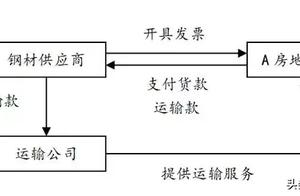 The evidential chain that builds a holiday the hardest, capital flows! Finance affairs looks surely
