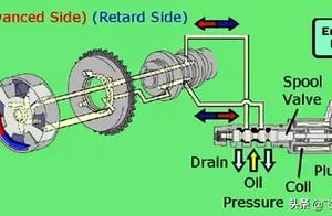 " maintenance skill " VVT system breakdown also 